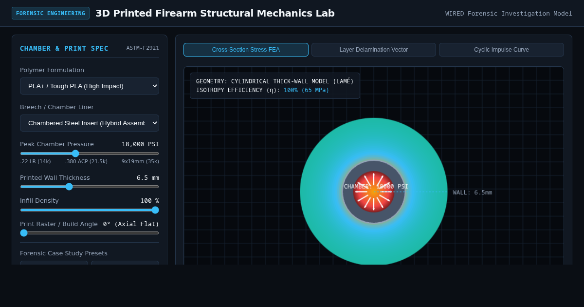 3D Printed Firearm Structural Mechanics Lab preview