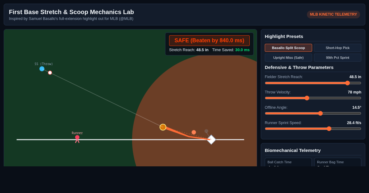 First Base Stretch & Scoop Mechanics Lab preview