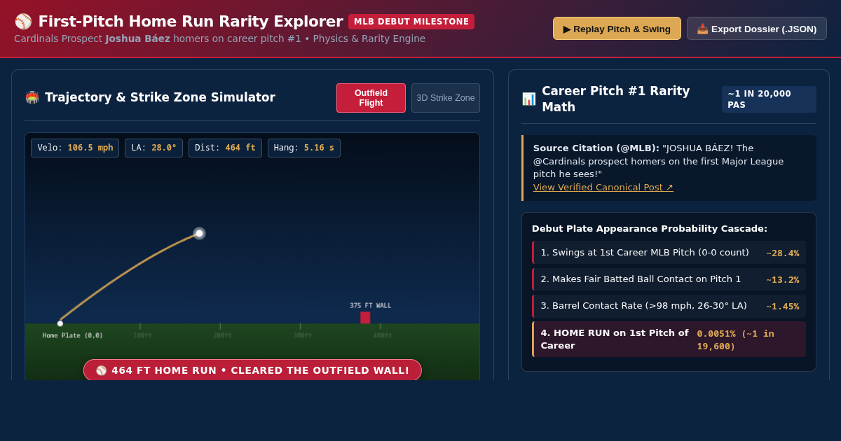 First-Pitch Home Run Rarity Explorer | Joshua Báez MLB Debut preview