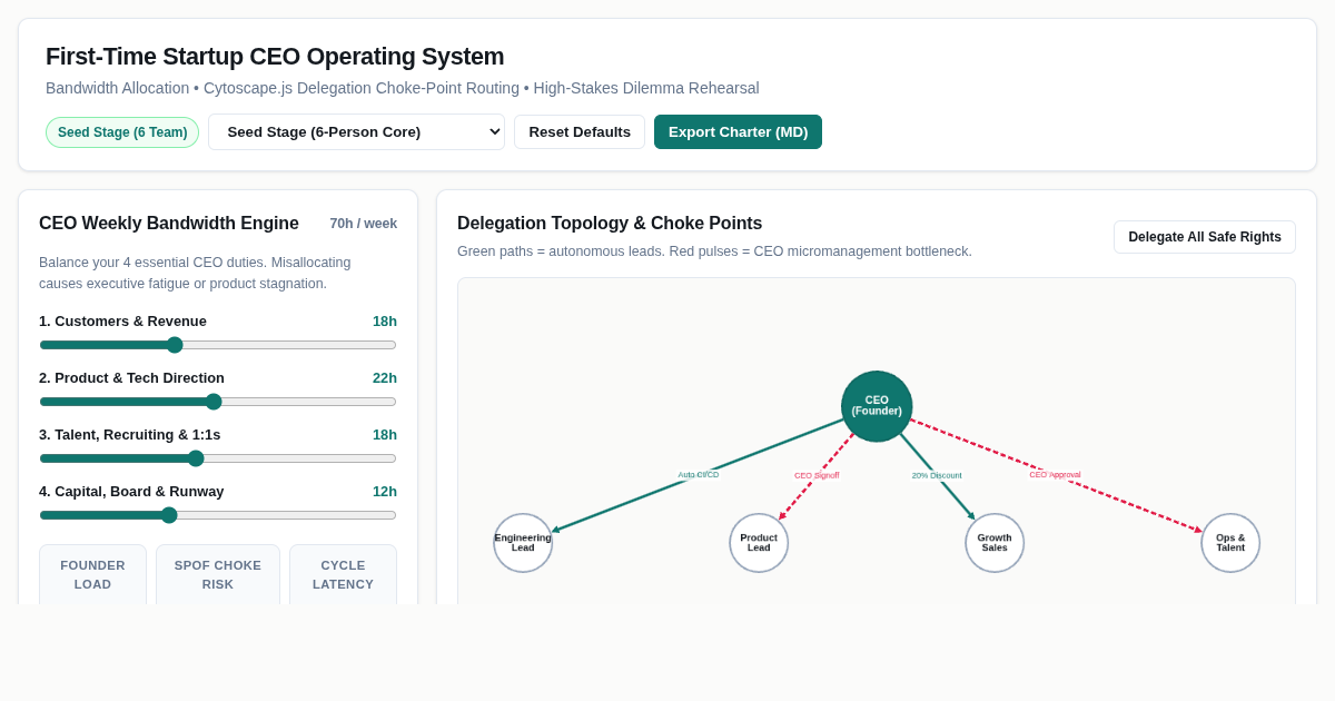 First-Time Startup CEO Operating System & Dilemma Navigator preview