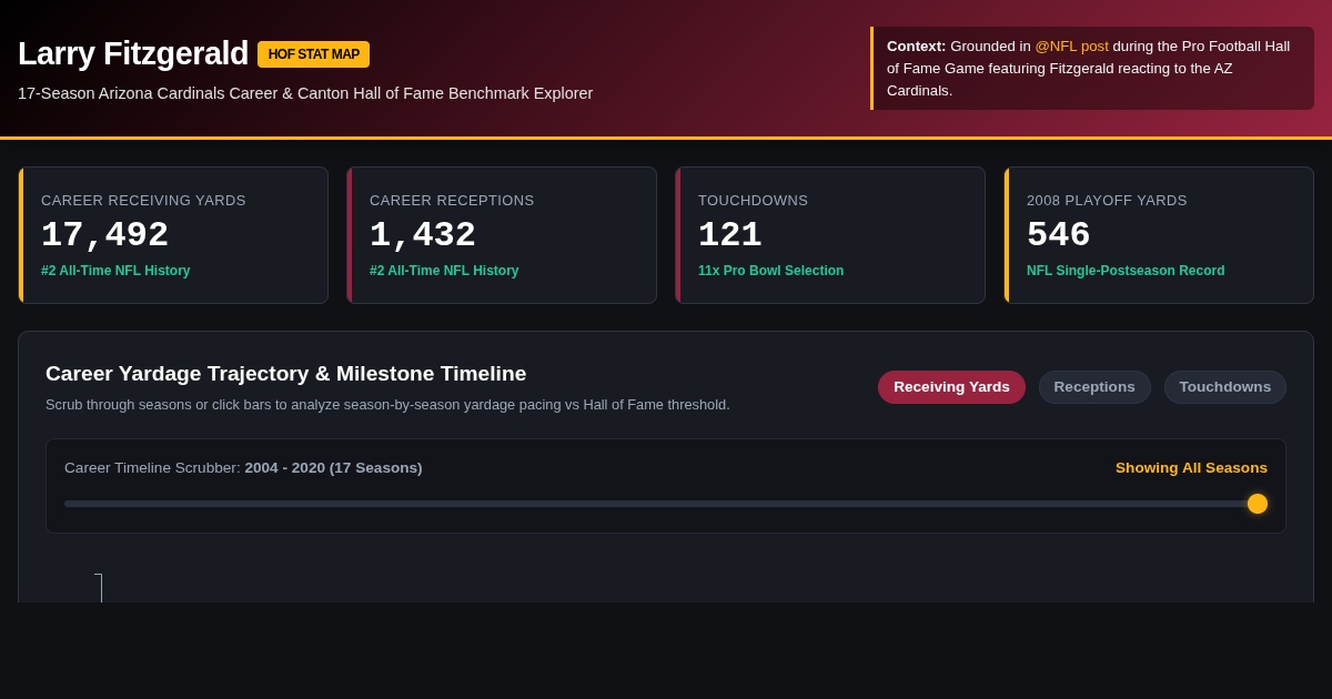 Larry Fitzgerald Cardinals Career & Hall of Fame Game Stat Map preview