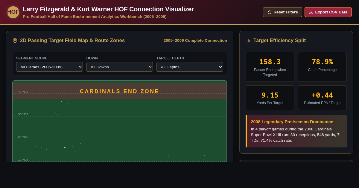 Larry Fitzgerald & Kurt Warner HOF Connection Visualizer preview