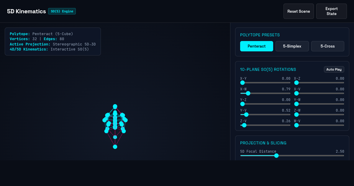 5D Spatial Hypercube Projection & Kinematics Visualizer preview
