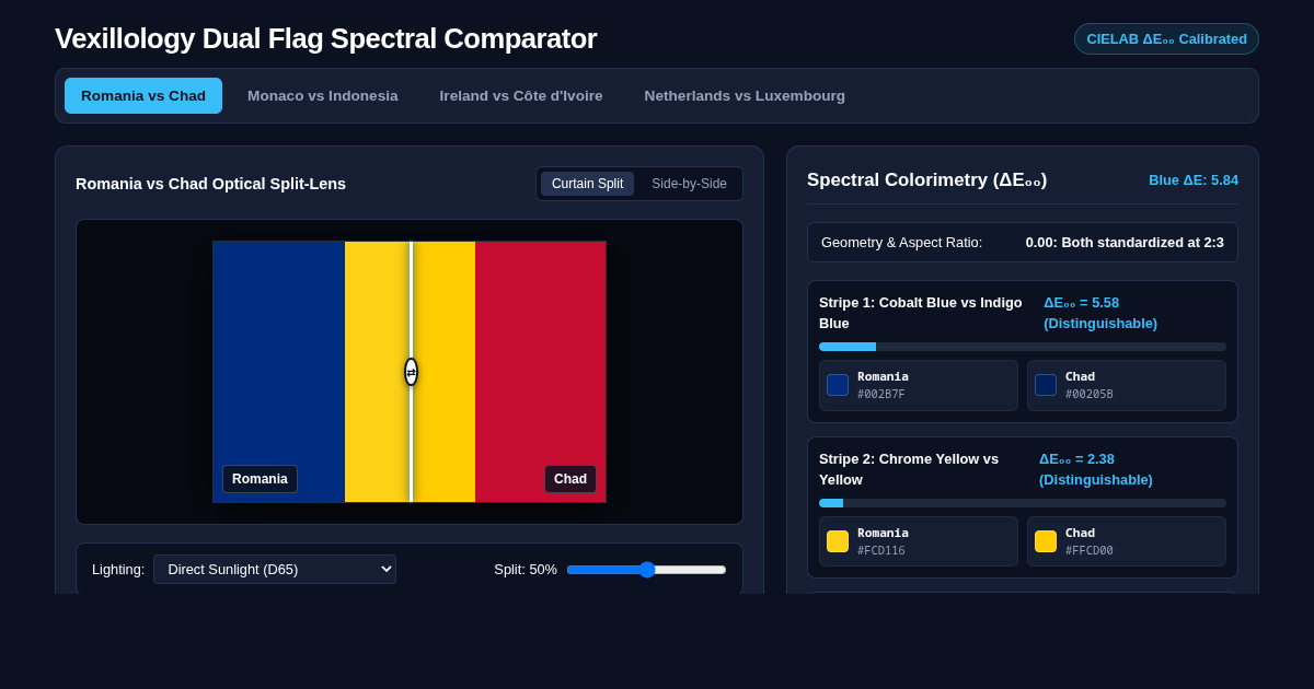 Flag Color Comparator: Romania vs. Chad & Lookalike Flag Inspector preview