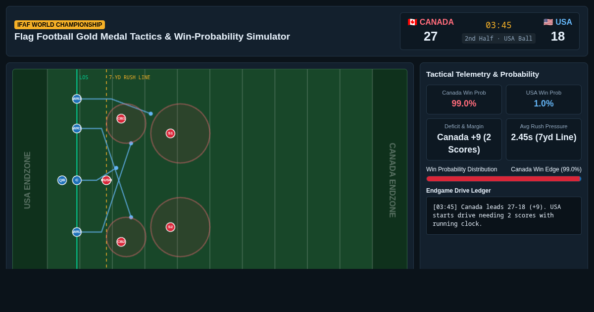 IFAF Flag Football Gold Medal Tactics & Win-Probability Simulator preview
