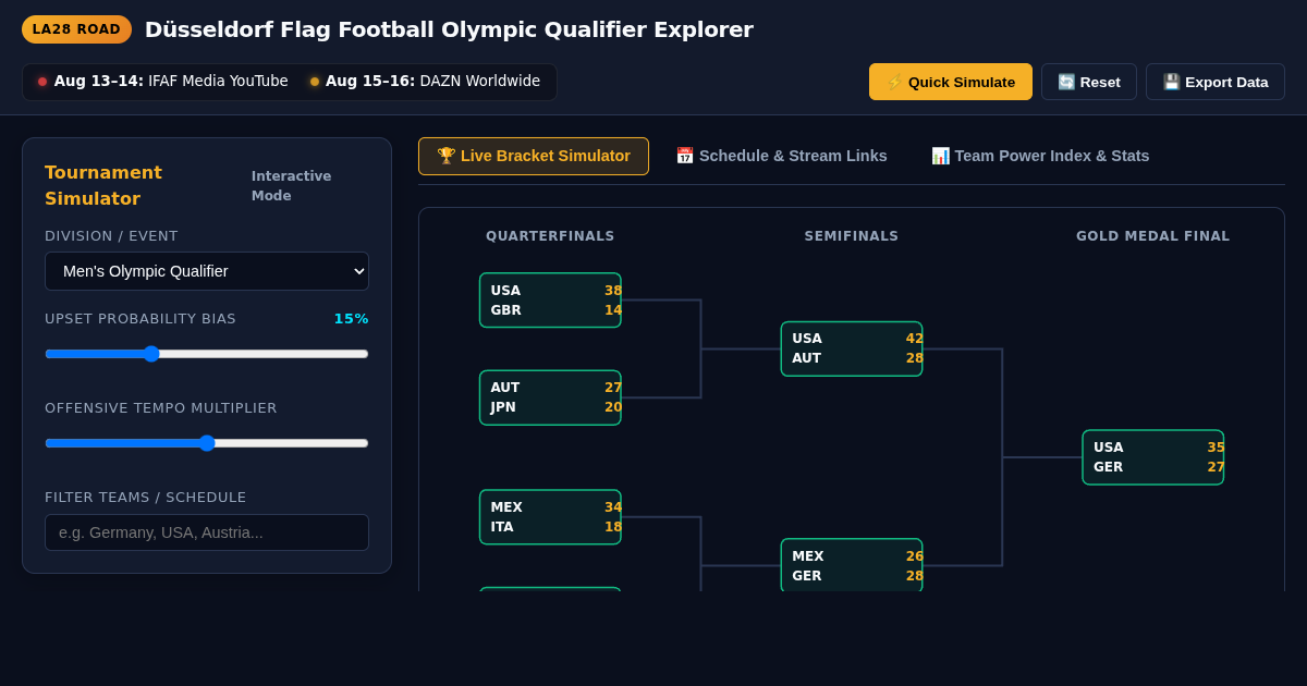 IFAF Flag Football Düsseldorf Olympic Qualifier | Road to LA28 Explorer preview