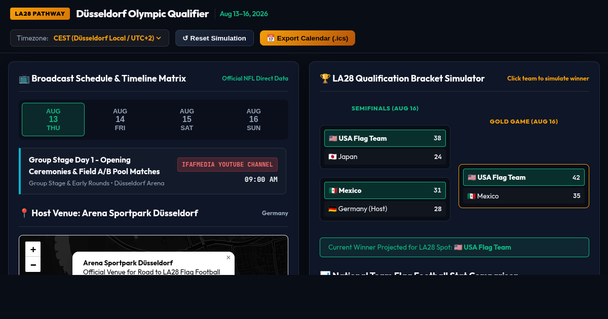 Düsseldorf Flag Football Olympic Qualifier 2026 | LA28 Pathway Explorer preview