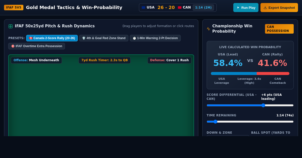 IFAF Flag Football Tactics & Win-Probability Simulator preview