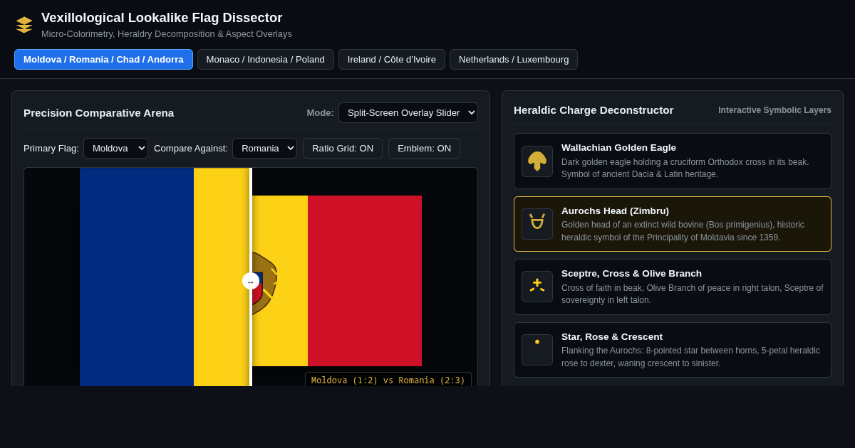 Vexillological Lookalike Flag Dissector & Heraldry Inspector preview