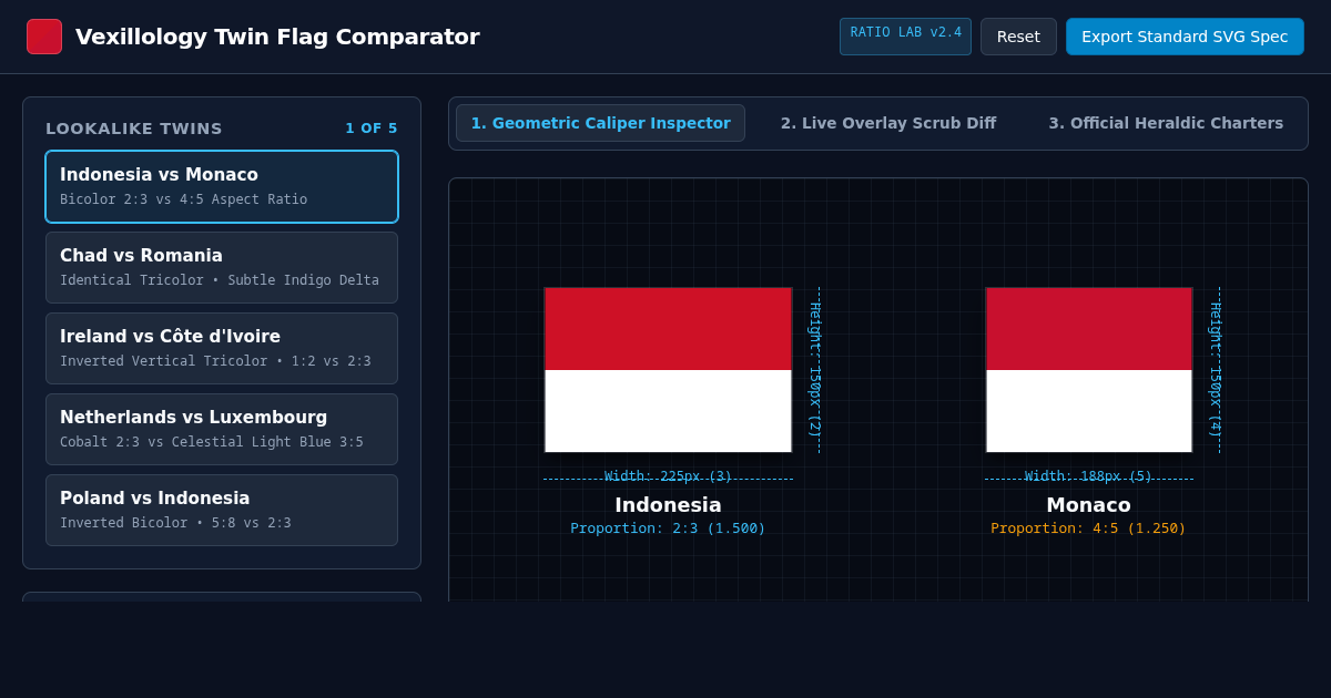 Vexillology Twin Flag Comparator & Ratio Lab preview