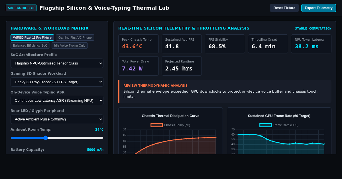 Flagship Silicon & Voice-Typing Thermal Lab preview