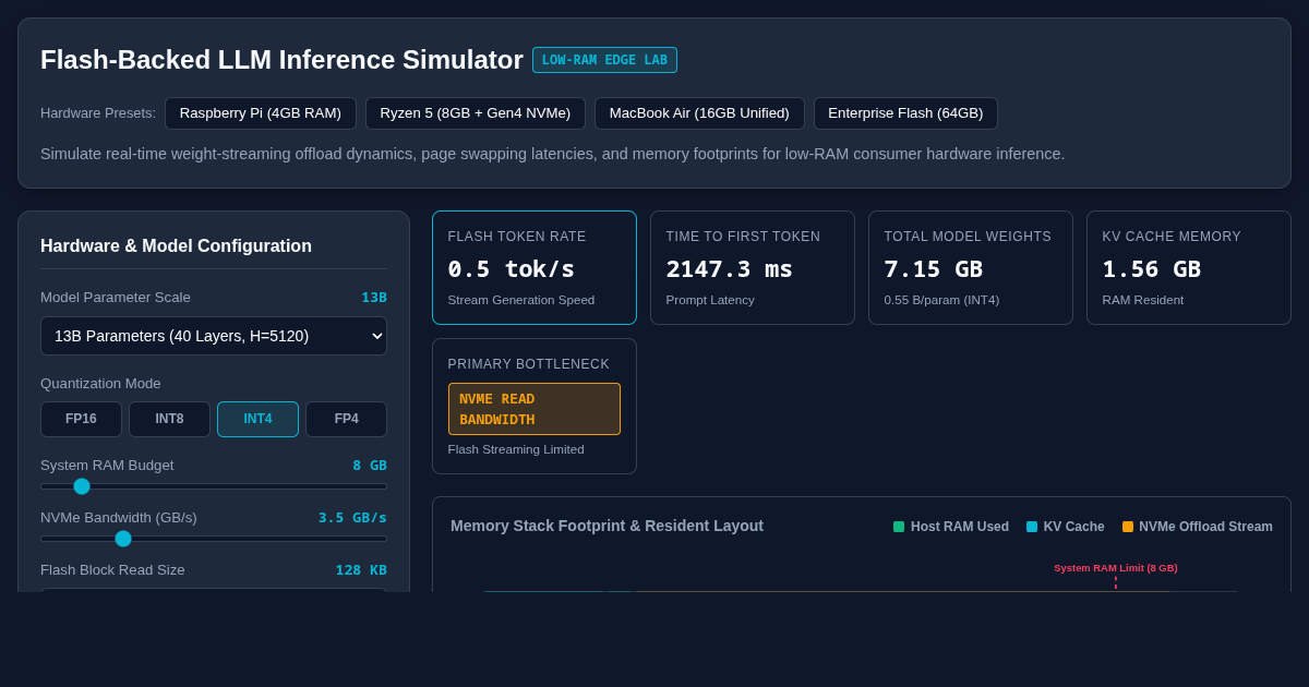 Flash-Backed LLM Inference Simulator & Memory Budget Calculator preview