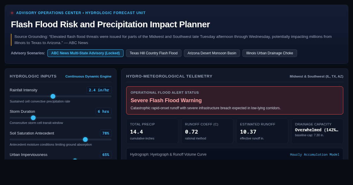Flash Flood Risk and Precipitation Impact Planner preview