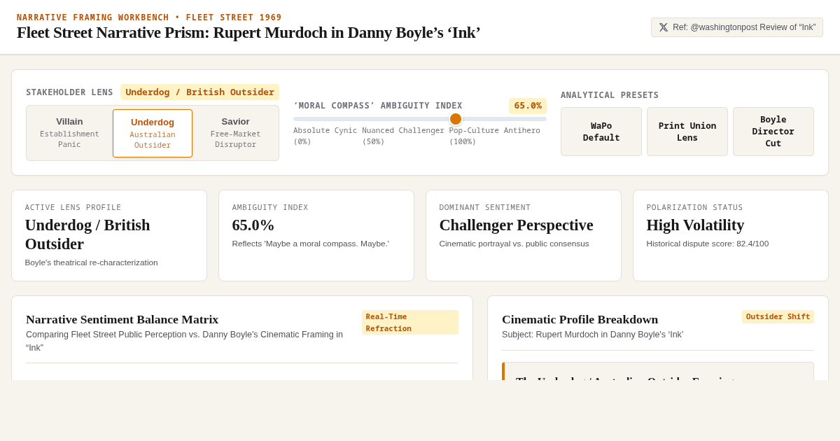 Fleet Street Narrative Prism — Rupert Murdoch & ‘Ink’ Framing Analysis preview