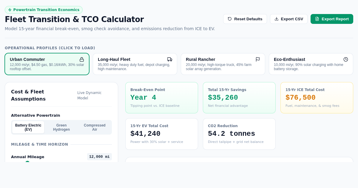 Fleet Transition & TCO Calculator | EV vs Petrol/Diesel 15-Year Horizon preview