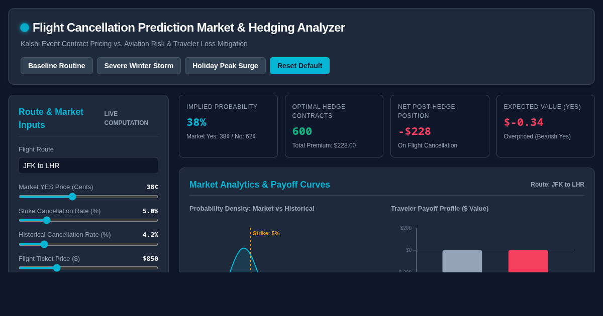 Flight Cancellation Prediction Market & Hedging Analyzer preview