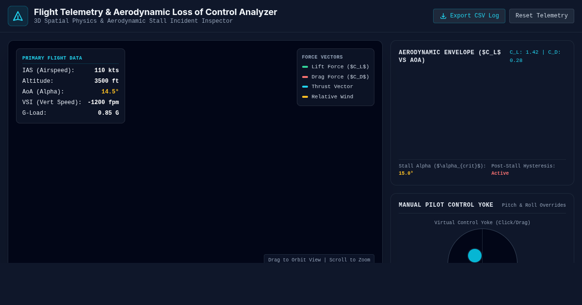 Flight Telemetry & Aerodynamic Loss of Control Analyzer preview