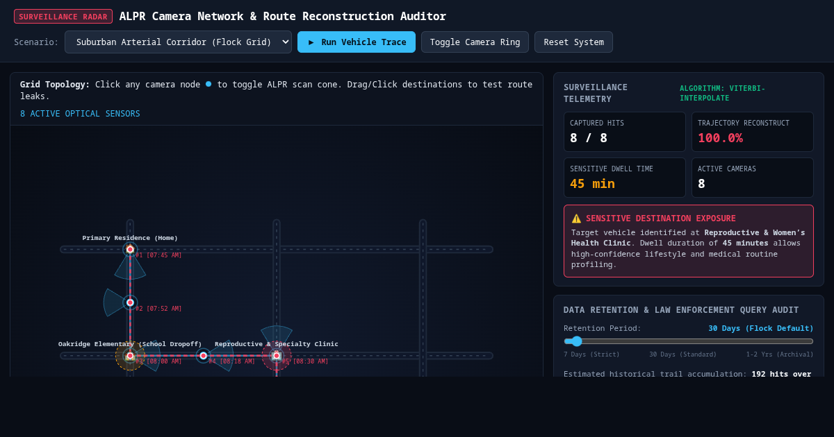 ALPR Camera Network & Route Reconstruction Auditor preview