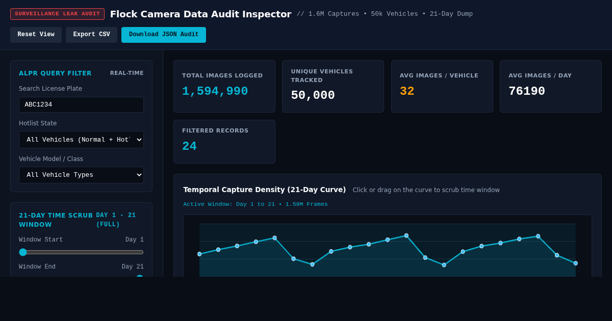 Flock Camera Data Audit Inspector | Forensic ALPR Telemetry preview