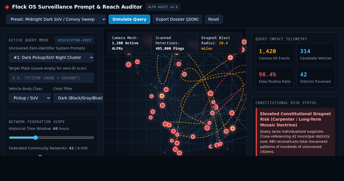 Flock OS Surveillance Prompt & Reach Auditor preview