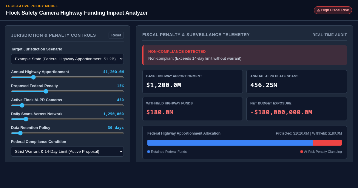 Flock Safety Camera Highway Funding Impact Analyzer preview