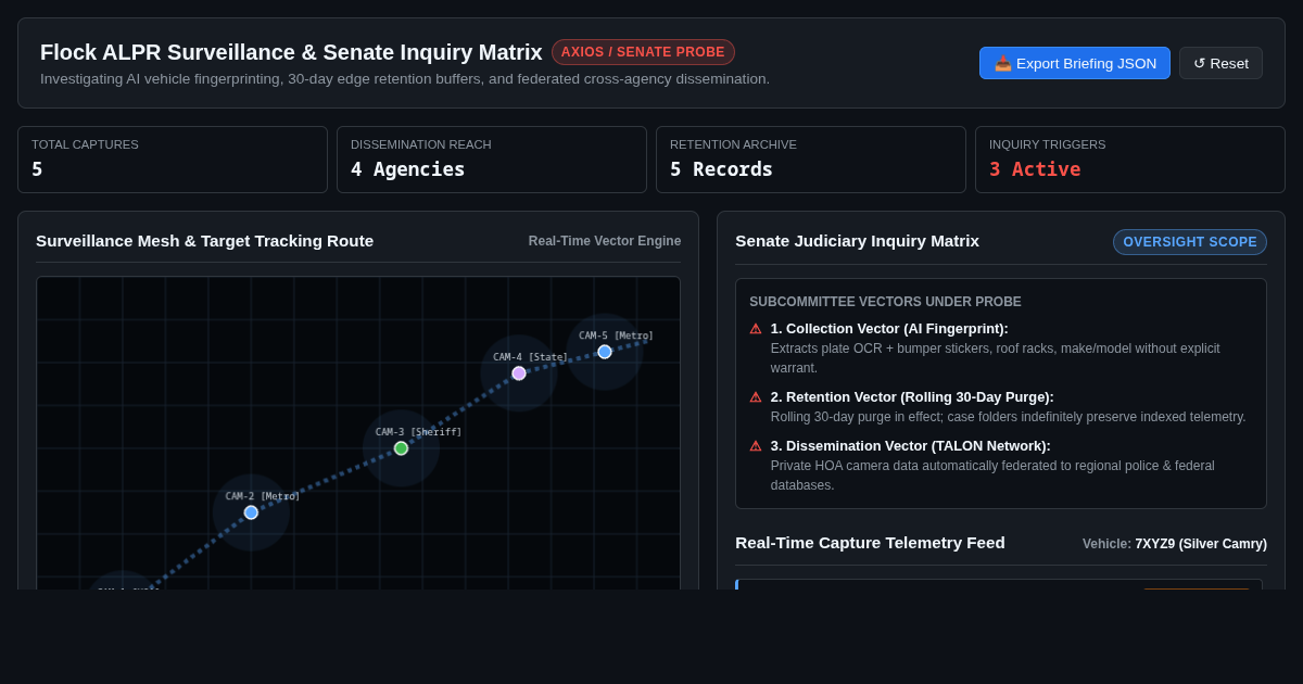 Flock Surveillance Network & Senate Inquiry Audit Explorer preview