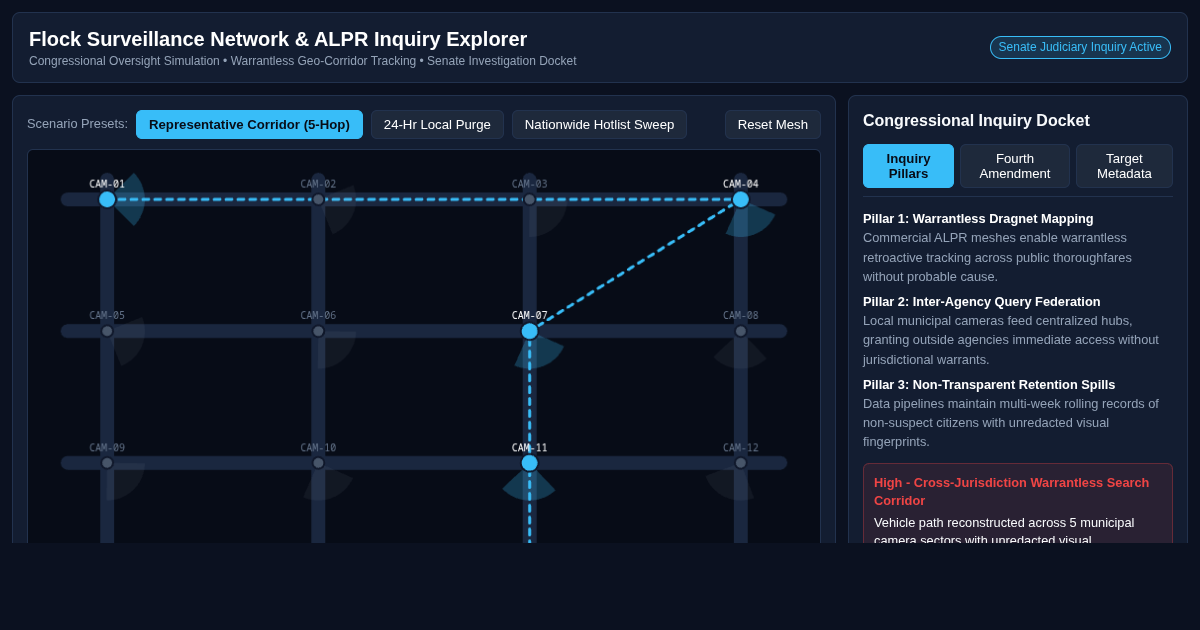 Flock Surveillance Network & ALPR Inquiry Explorer preview