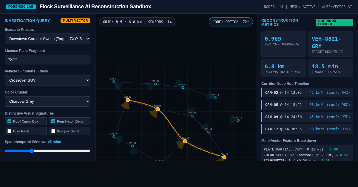 Flock Surveillance AI Reconstruction Sandbox preview