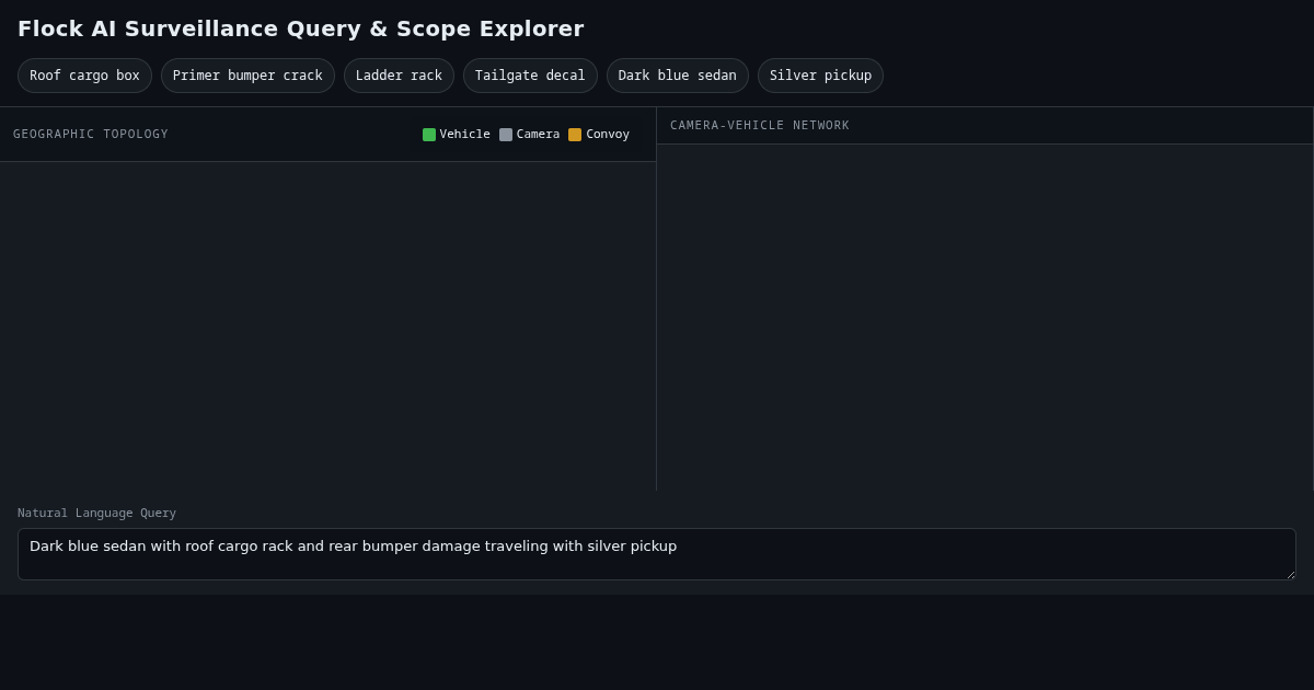 Flock AI Surveillance Query & Scope Explorer preview