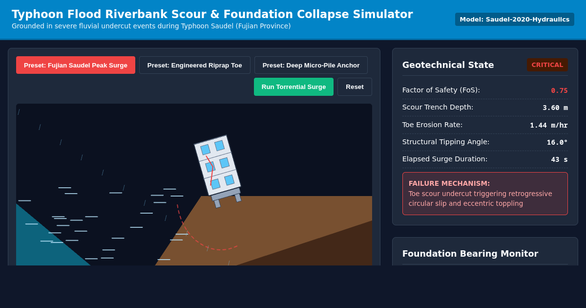 Typhoon Flood Riverbank Scour & Foundation Collapse Simulator preview