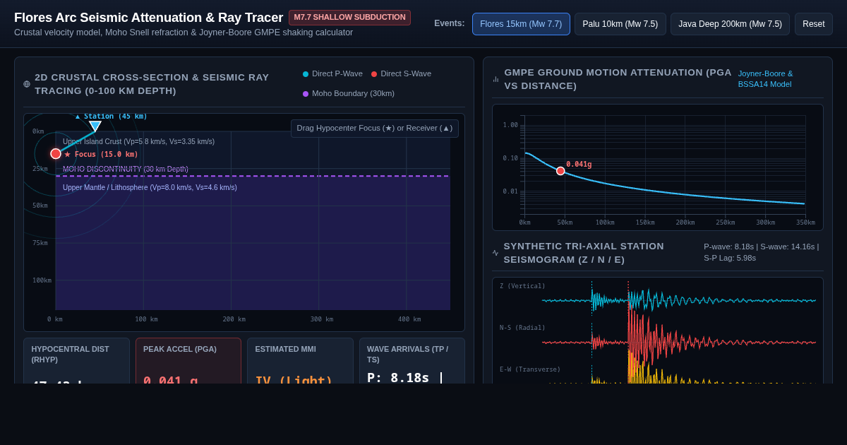 Flores Arc Seismic Wave Propagation & Attenuation Workbench preview