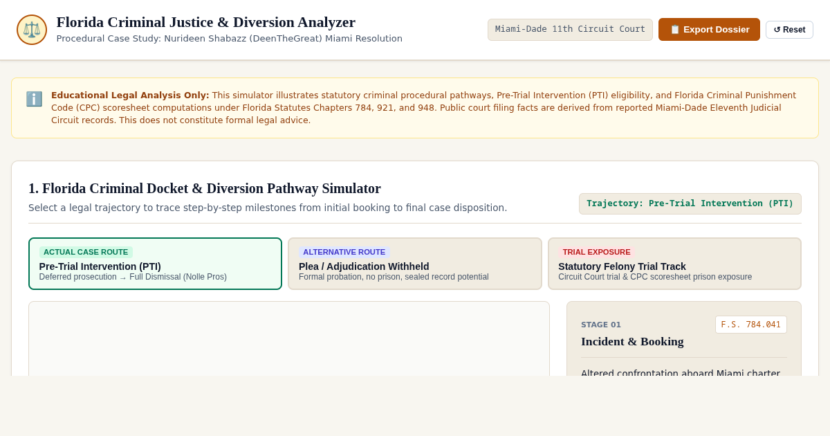 Florida Criminal Procedure & Plea Diversion Analyzer | Case of Nurideen Shabazz preview