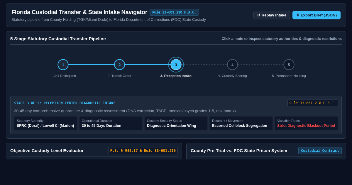 Florida Custodial Transfer & State Prison Intake Protocol Navigator preview