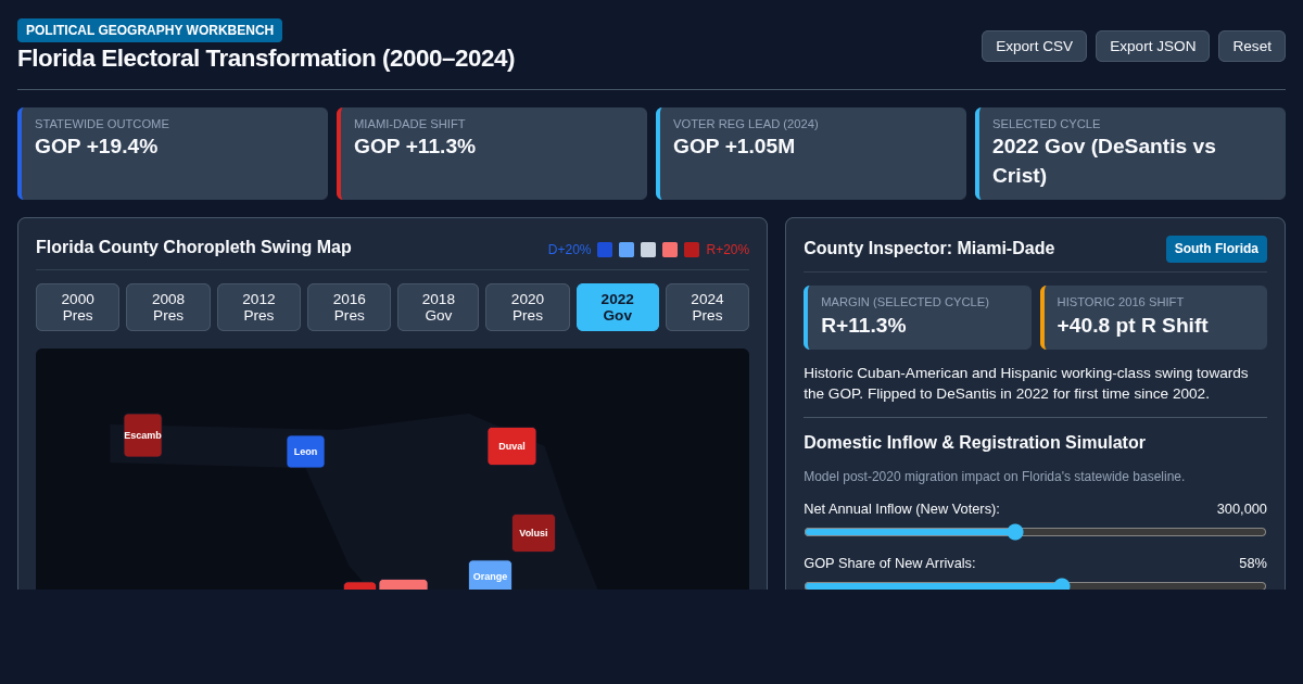 Florida Electoral Transformation & County Shift Map preview