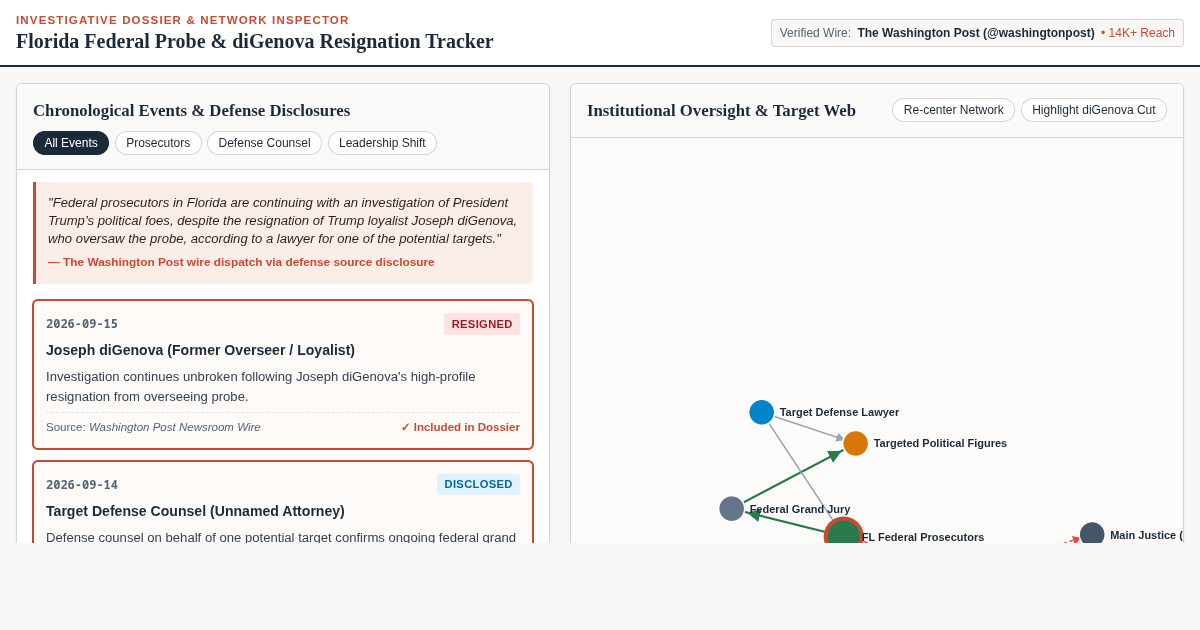 Florida Federal Probe Timeline & Target Dossier Inspector preview