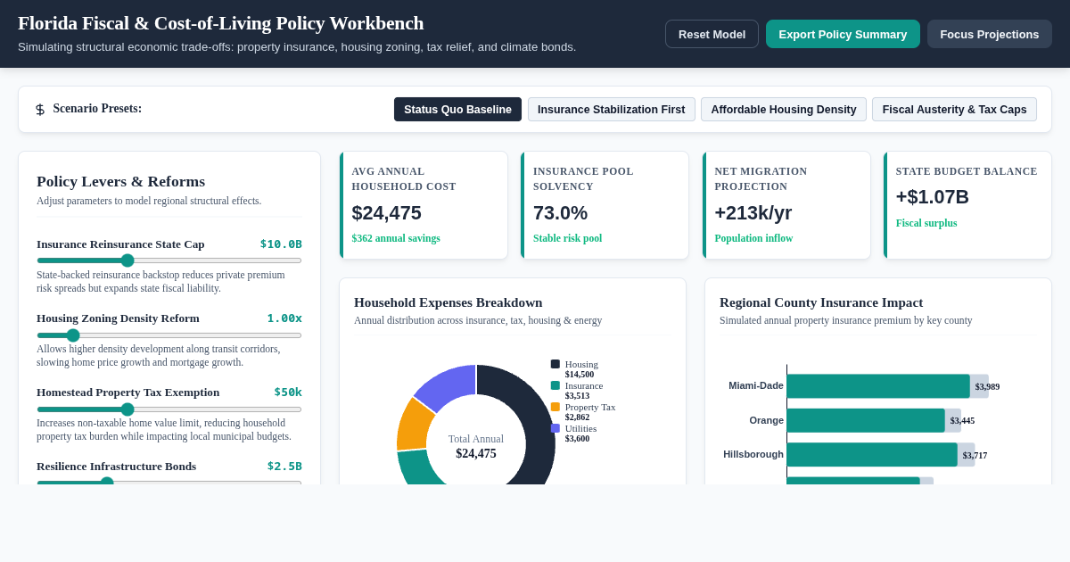 Florida Fiscal & Cost-of-Living Policy Workbench preview