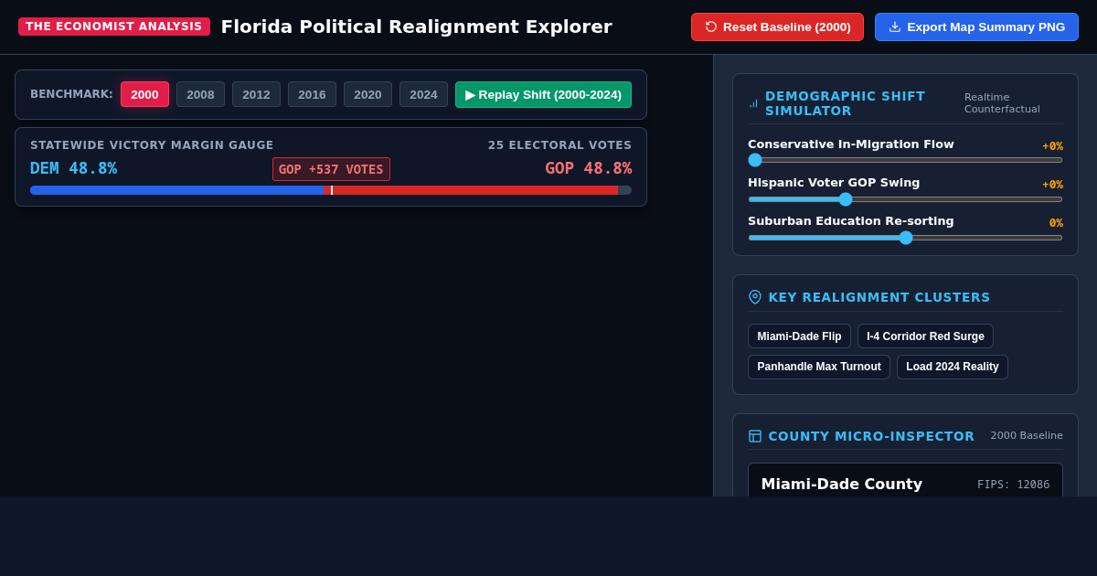 Florida Political Realignment Explorer: From Bush v. Gore to Red Stronghold preview