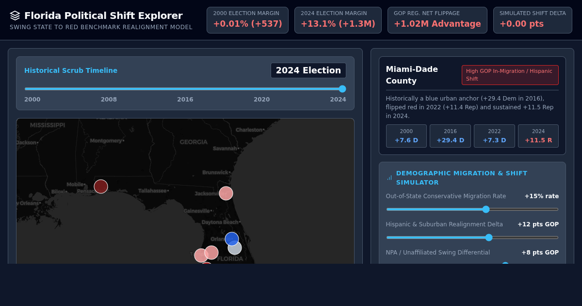 Florida Political Shift Explorer: Swing State to Red Benchmark preview
