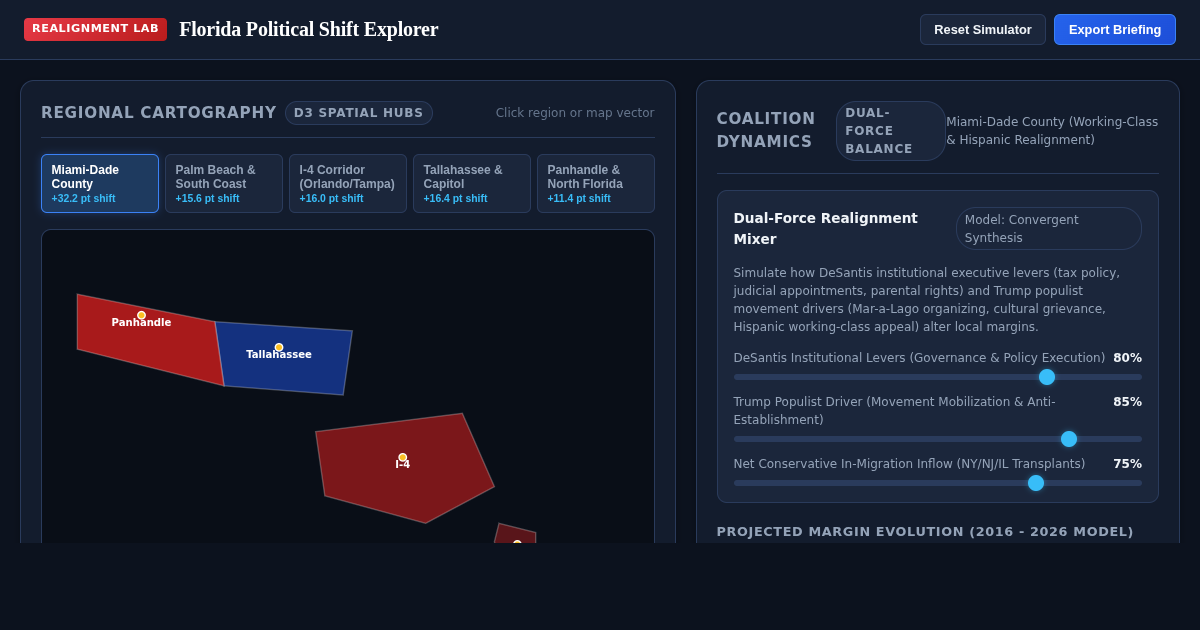 Florida Realignment & MAGA Shift Explorer | Political Cartography Tool preview