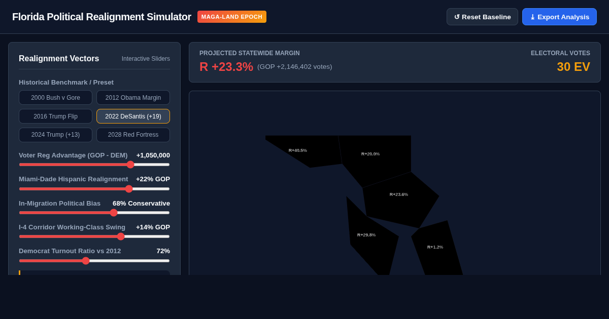 Florida Political Realignment Simulator & Regional Analysis preview