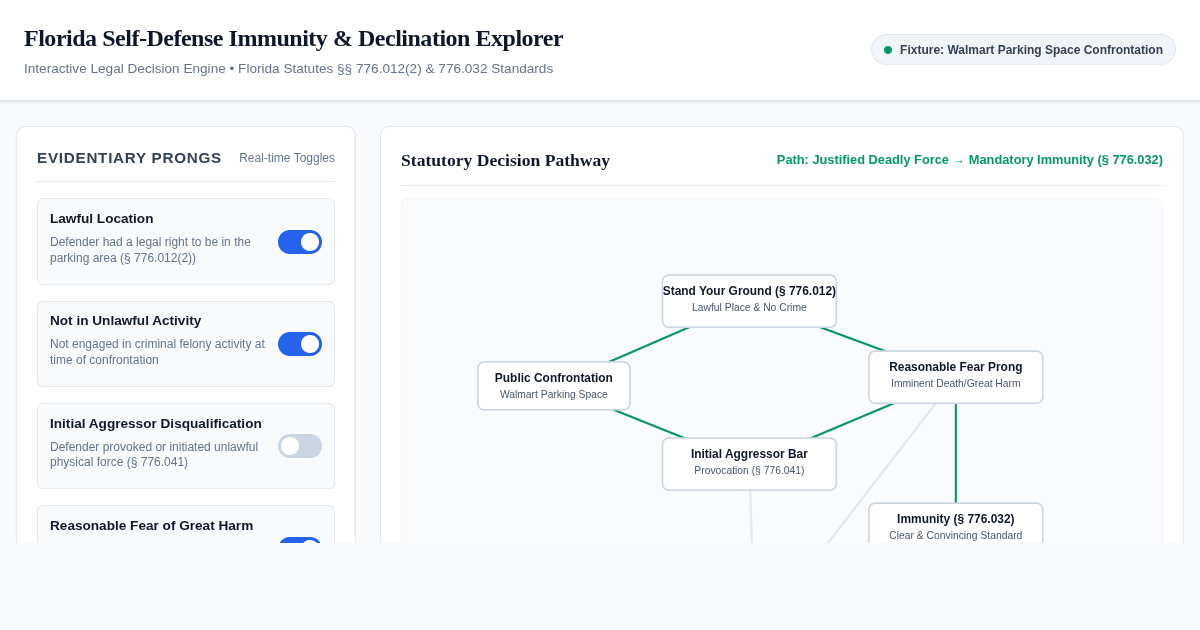 Florida Self-Defense Immunity & Declination Explorer preview