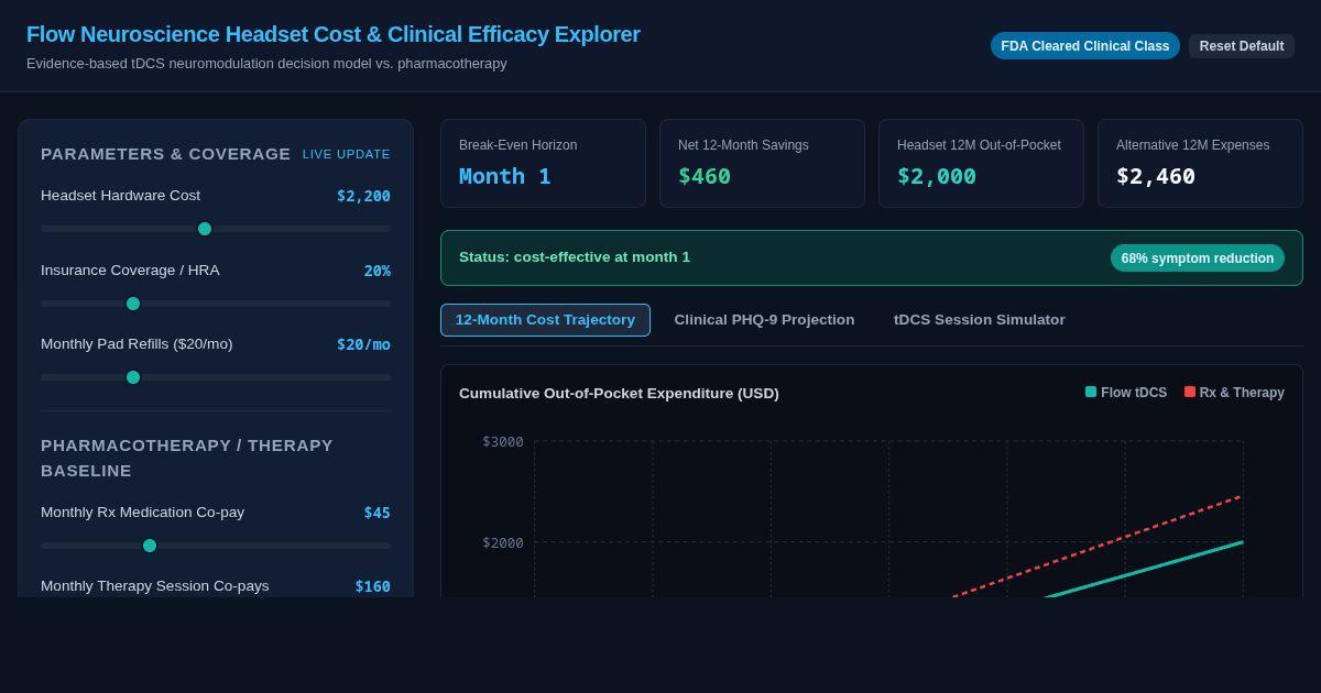 Flow Neuroscience Headset Cost & Clinical Efficacy Explorer preview