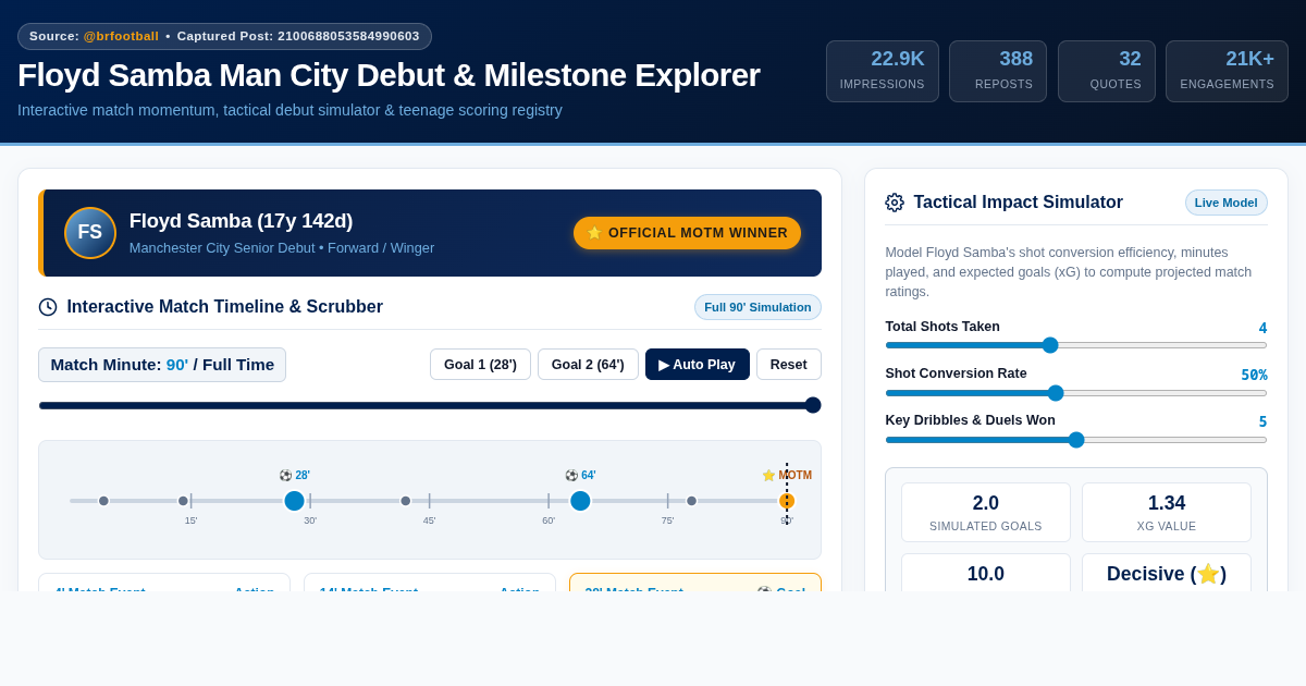 Floyd Samba Man City Debut Match & Milestone Explorer preview
