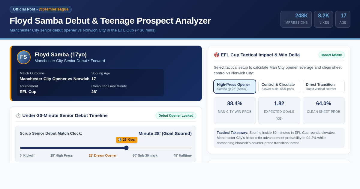 Floyd Samba Debut & Teenage Prospect Analyzer 80 preview