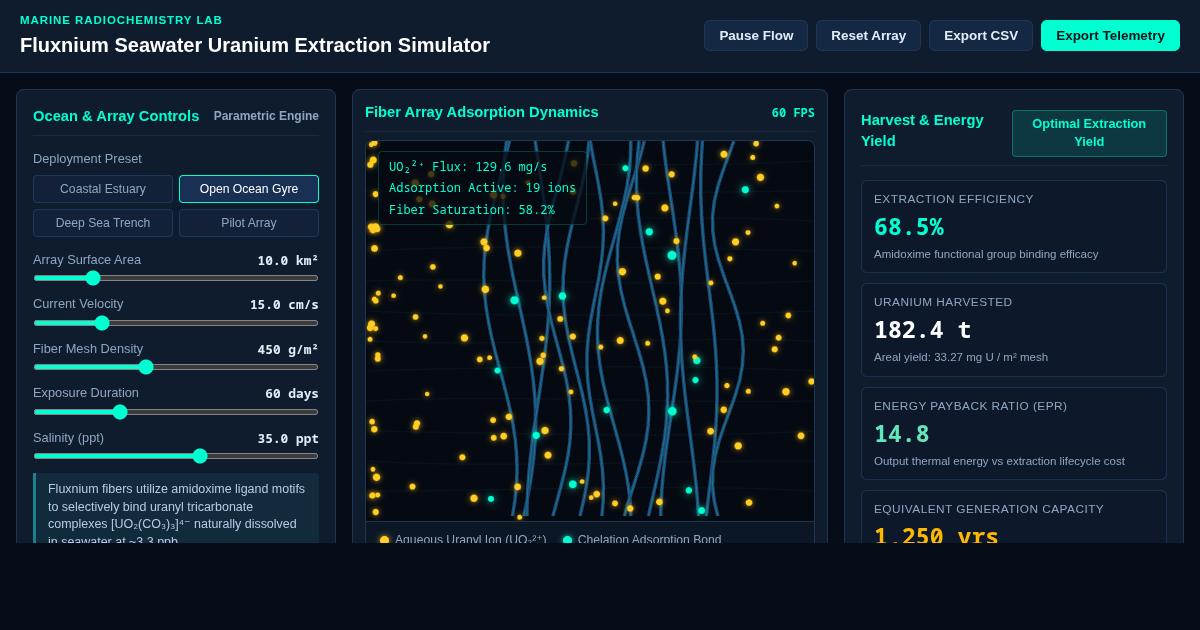 Fluxnium Seawater Uranium Extraction Simulator preview