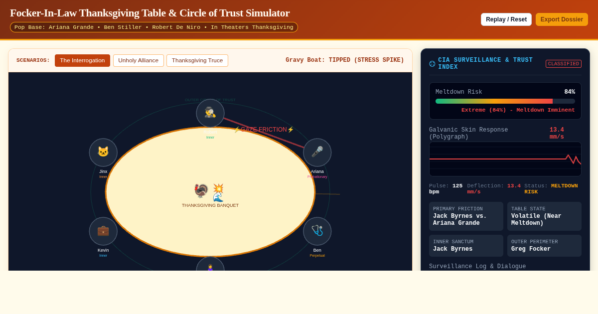 Focker-In-Law Thanksgiving Table & Circle of Trust Simulator preview