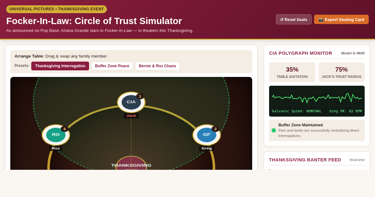 Focker-In-Law: Thanksgiving Dinner Circle of Trust Simulator preview