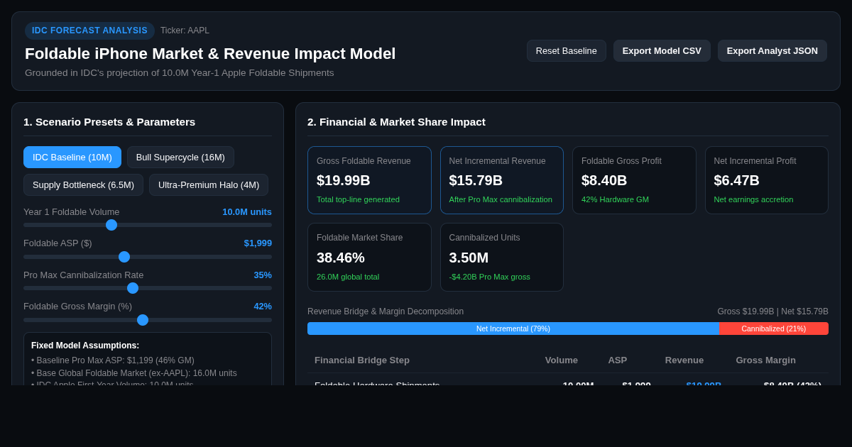 Foldable iPhone Market & Revenue Impact Model preview