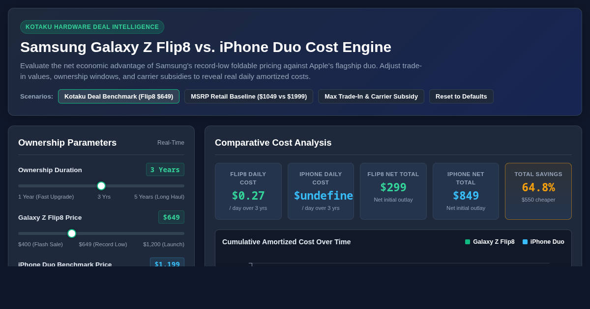 Foldable Phone Cost Comparison and Value Calculator preview