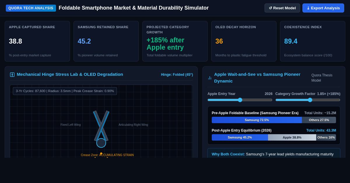 Foldable Smartphone Market & Material Durability Simulator preview